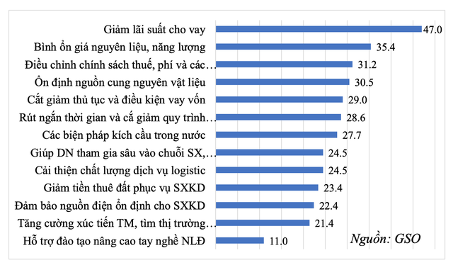 13 kiến nghị với Nhà nước