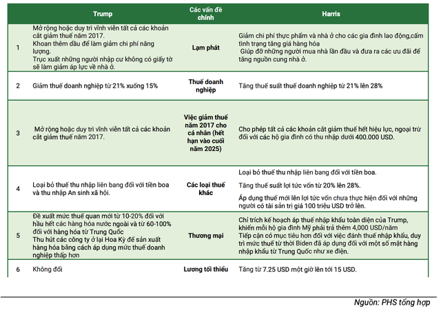 Khác biệt trong chính sách của 2 ứng cử viên tổng thống