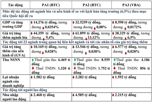Một số kết quả thu được qua phân tích định lượng