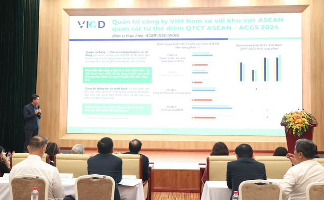 Ông Phan Lê Thành Long, Tổng giám đốc VIOD trình bày kết quả ACGS 2024