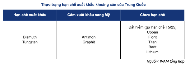 Thực trạng hạn chế xuất khẩu khoáng sản của Trung Quốc
