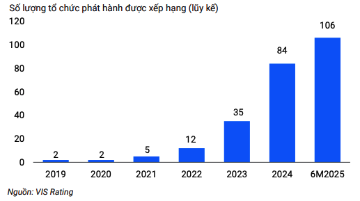 Tăng cường xếp hạng tín nhiệm sẽ giúp thu hẹp khoảng cách thông tin cho nhà đầu tư