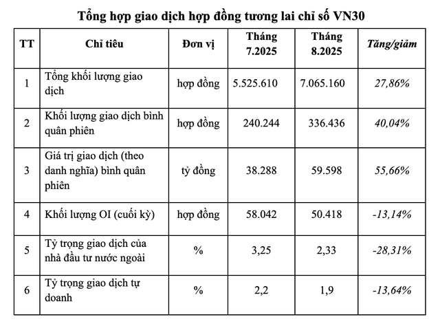 Tổng hợp giao dịch hợp đồng tương lai chỉ số VN30 Tổng hợp giao dịch hợp đồng tương lai chỉ số VN30