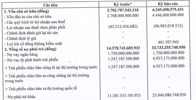 Một số chỉ tiêu tài chính của Công ty nửa đầu năm 2026