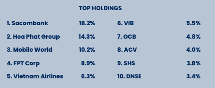 Top 10 khoản đầu tư lớn nhất trong danh mục của PYN Elite tính tới cuối tháng 9/2026 Top 10 khoản đầu tư lớn nhất trong danh mục của PYN Elite tính tới cuối tháng 9/2026