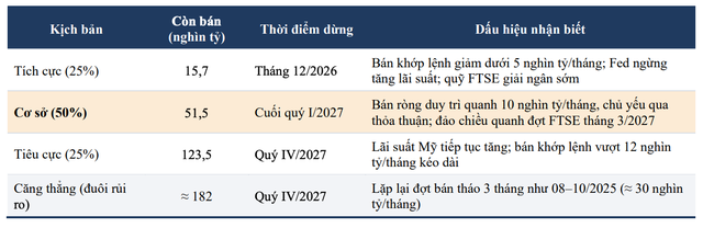 4 kịch bản và dấu hiệu nhận biết 4 kịch bản và dấu hiệu nhận biết