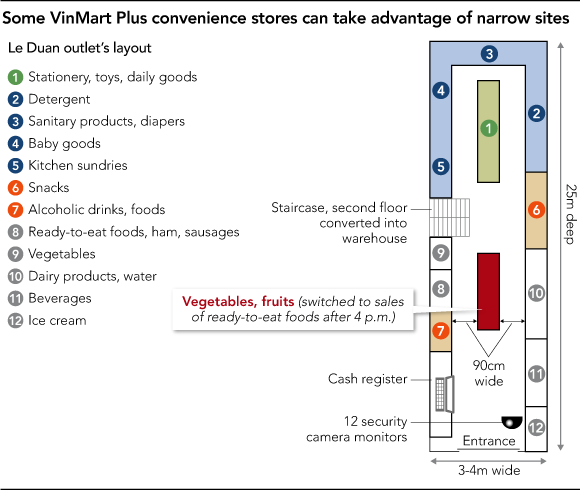 Vinmart+ mở thị trường theo cách khiến người Nhật cũng nể phục ảnh 2