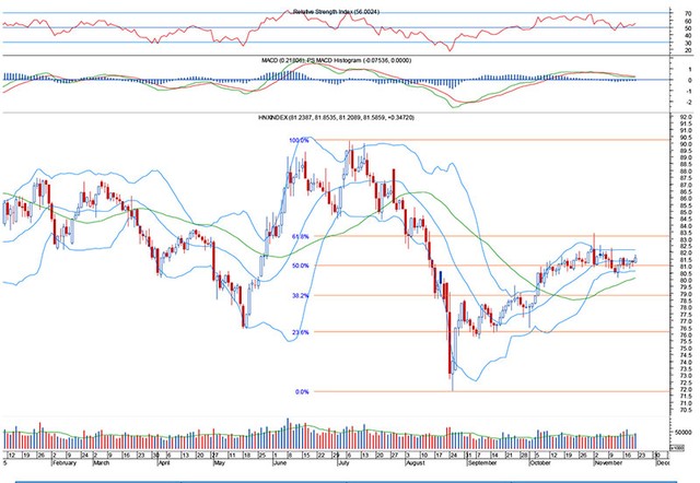 Góc nhìn kỹ thuật phiên 23/11: Đối mặt với ngưỡng cản mạnh ảnh 1