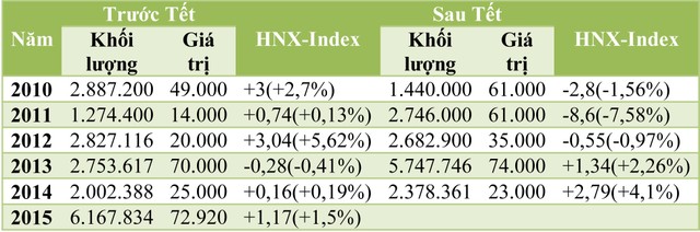 Khối ngoại sẽ rót tiền mạnh tuần sau tết? ảnh 2