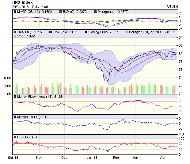 Góc nhìn kỹ thuật phiên 21/4: Đường giá sẽ tăng trở lại ảnh 1