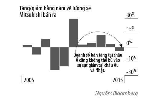 “Siêu anh hùng” Carlos Ghosn và sứ mệnh vực dậy Mitsubishi ảnh 1