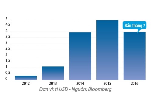 Doanh nghiệp y tế Trung Quốc trong cơn sốt "mua sắm" ở nước ngoài ảnh 1
