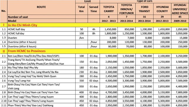 Các công ty dịch vụ cho thuê xe tăng giá khoảng 30% so với ngày thường