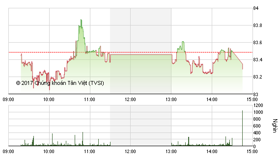 Phiên chiều 12/1: Dòng bank bị chốt lời, VN-Index thiếu may mắn ảnh 2