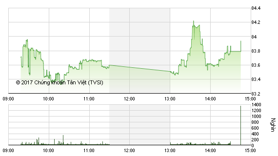 Phiên chiều 17/1: VN-Index bay cao cùng cổ phiếu ngân hàng ảnh 3