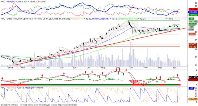Cổ phiếu cần quan tâm ngày 20/1 ảnh 1