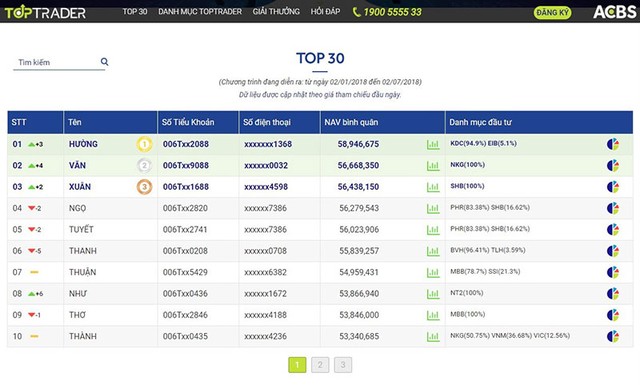 Top Trader: Đường đua ngày càng kịch tính ảnh 1