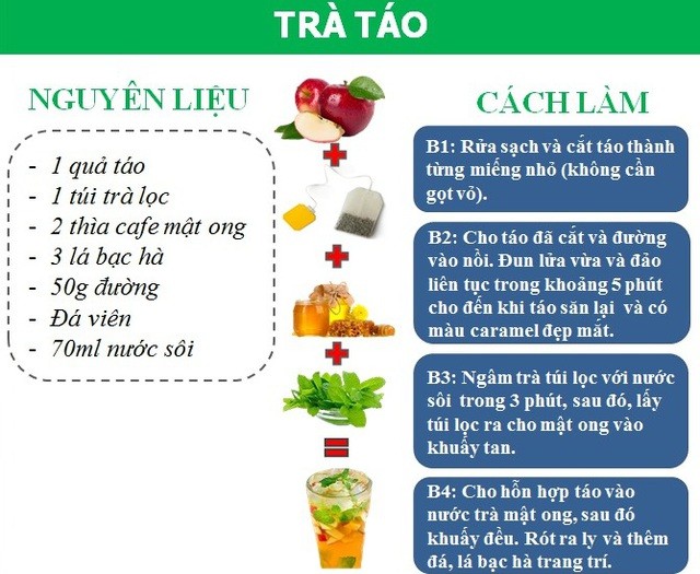 Thức uống tăng cường miễn dịch để phòng bệnh khi thời tiết thất thường ảnh 1