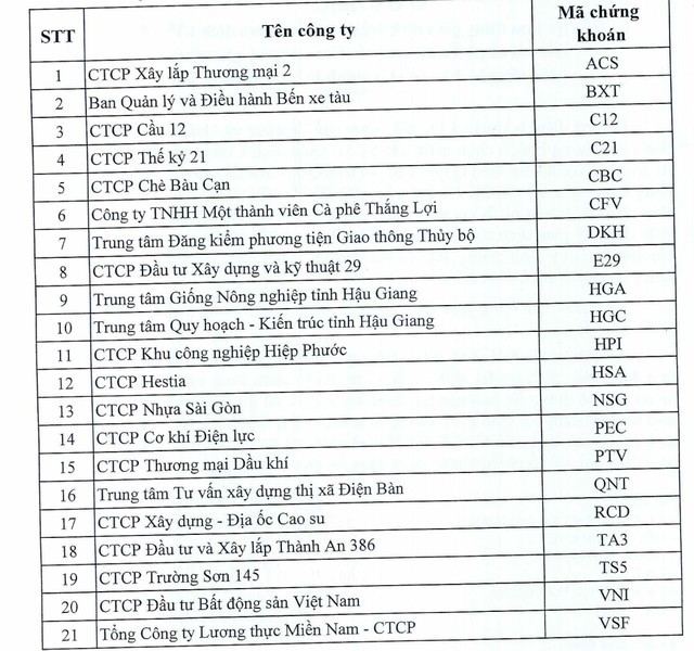 21 cổ phiếu trên UPCoM bị tạm dừng giao dịch ảnh 1
