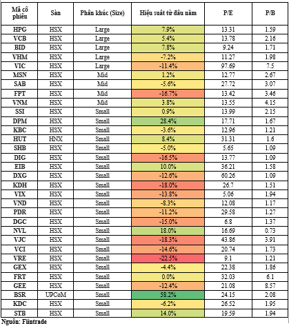 Danh mục mẫu FTSE trong báo cáo ngày 08/04. Danh mục mẫu FTSE trong báo cáo ngày 08/04.