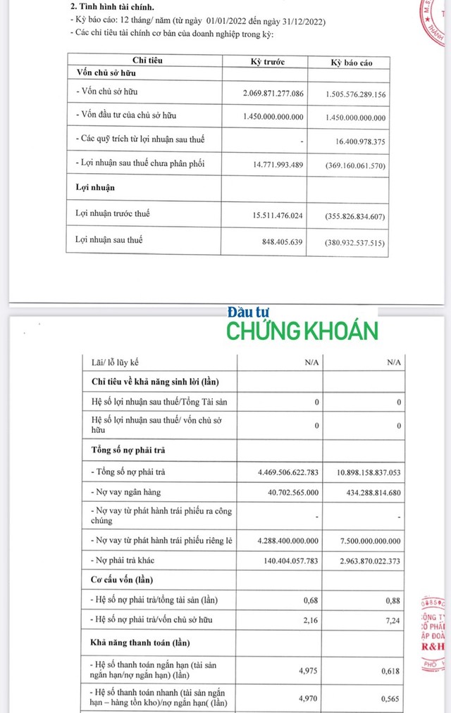 Hệ số thanh toán dưới 1 phản ánh khả năng trả nợ của doanh nghiệp yếu, tiềm ẩn những nguy cơ rủi ro về tài chính