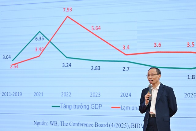 TS. Cấn Văn Lực cho rằng doanh nghiệp ngành đồ uống đã chịu áp lực khó khăn chung lại thêm nhiều khó khăn riêng.