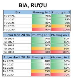 Hai phương án đề xuất trong Dự thảo Luật Thuế TTĐB (sửa đổi).