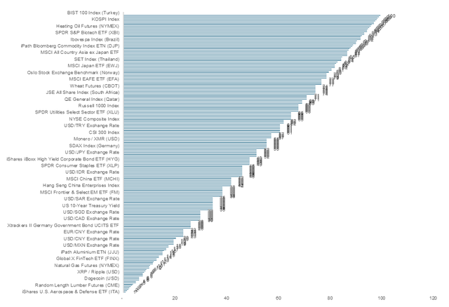 Mức tăng trưởng của các thị trường.