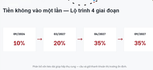 Nguồn: HDS. Nguồn: HDS.