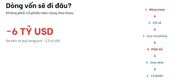 Nguồn: HDS Nguồn: HDS
