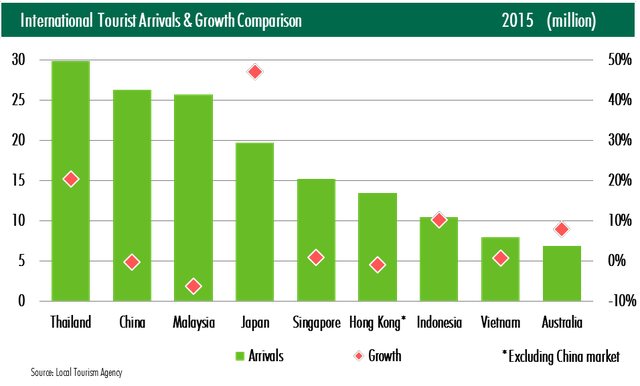 Phân khúc khách sạn tiếp tục bứt phá trong nửa đầu năm ảnh 1