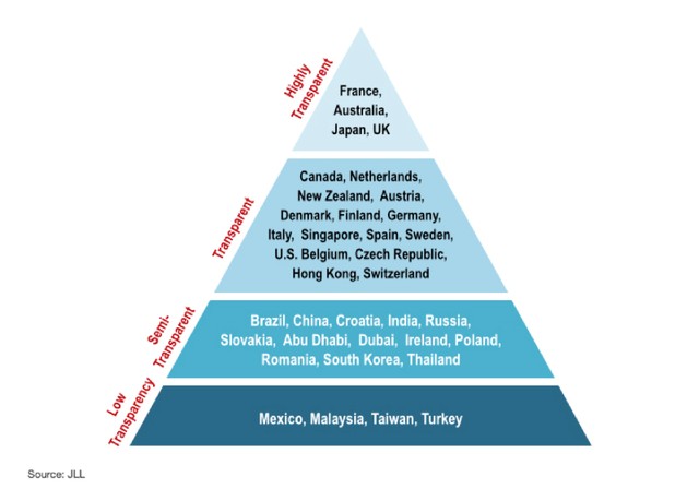 Bí quyết khiến Nhật Bản lần đầu tiên vào nhóm dẫn đầu về phát triển bất động sản bền vững ảnh 1