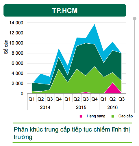 Cuộc đua khuyến mại “khủng” của các chủ đầu tư cuối năm ảnh 1