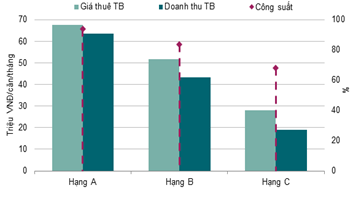 Thị trường bất động sản Hà Nội quý IV/2016, phân khúc biệt thự, liền kề lập kỷ lục mới ảnh 4