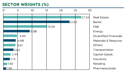 Khẩu vị mới của Dragon Capital với cổ phiếu bất động sản ảnh 1