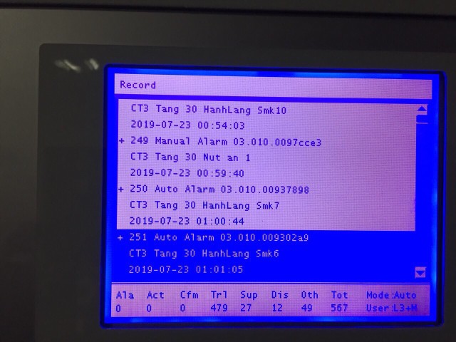 Cứu kịp thời 6 nạn nhân cháy chung cư The Pride ảnh 2