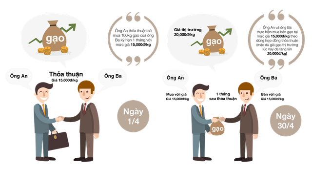 Niềm tin vào “cơ hội lãi lớn” với giao dịch hàng hóa kỳ hạn ảnh 1