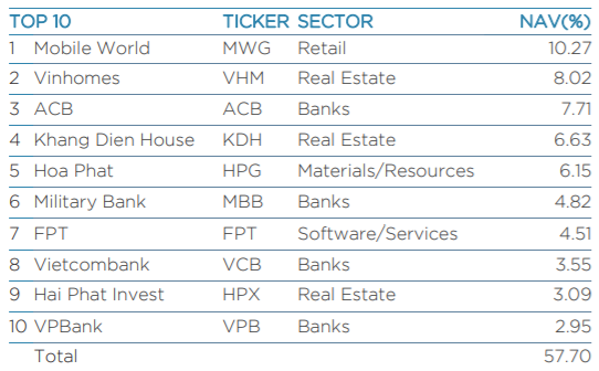 Lợi nhuận quý I tăng 89%, Hải Phát (HPX) tích cực tái cấu trúc hệ thống ảnh 1