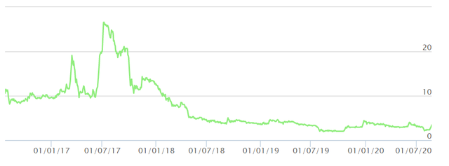 Lại tiếp tục tăng nóng trở lại, điệp khúc “le lói rồi vụt tắt” liệu một lần nữa xảy ra với CTP? ảnh 1