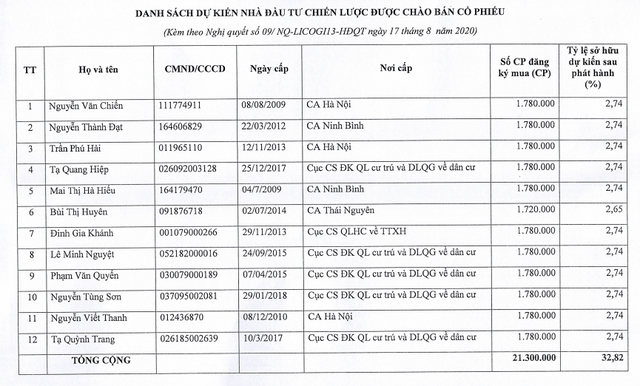 Cổ phiếu LIG tăng nóng sau thông tin phát hành 21,3 triệu cổ phiếu cho cổ đông chiến lược ảnh 1