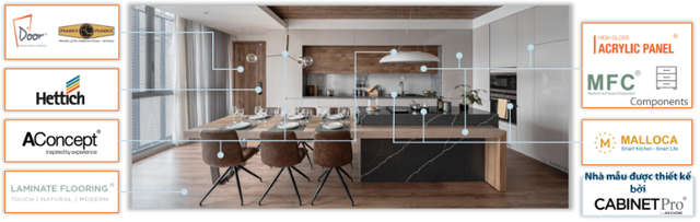 Một số thương hiệu do ACG sở hữu. Nguồn: ACG