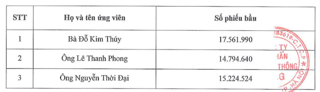 Danh sách Ban kiểm soát nhiệm kỳ 2023 - 2027