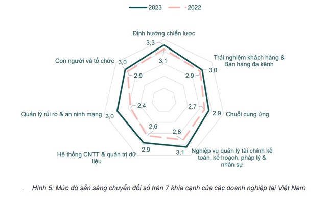 Nguồn: Cục Phát triển Doanh nghiệp, Bộ Kế hoạch và Đầu tư