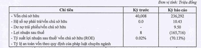 Chỉ tiêu tài chính năm 2023 của Mỹ Khánh