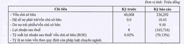 Chỉ tiêu tài chính năm 2023 của Đầu tư và Phát triển Mỹ Khánh