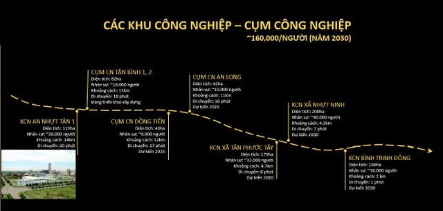 Các KCN sẽ được phát triển tại Tân Trụ tính đến năm 2030. Các KCN sẽ được phát triển tại Tân Trụ tính đến năm 2030.