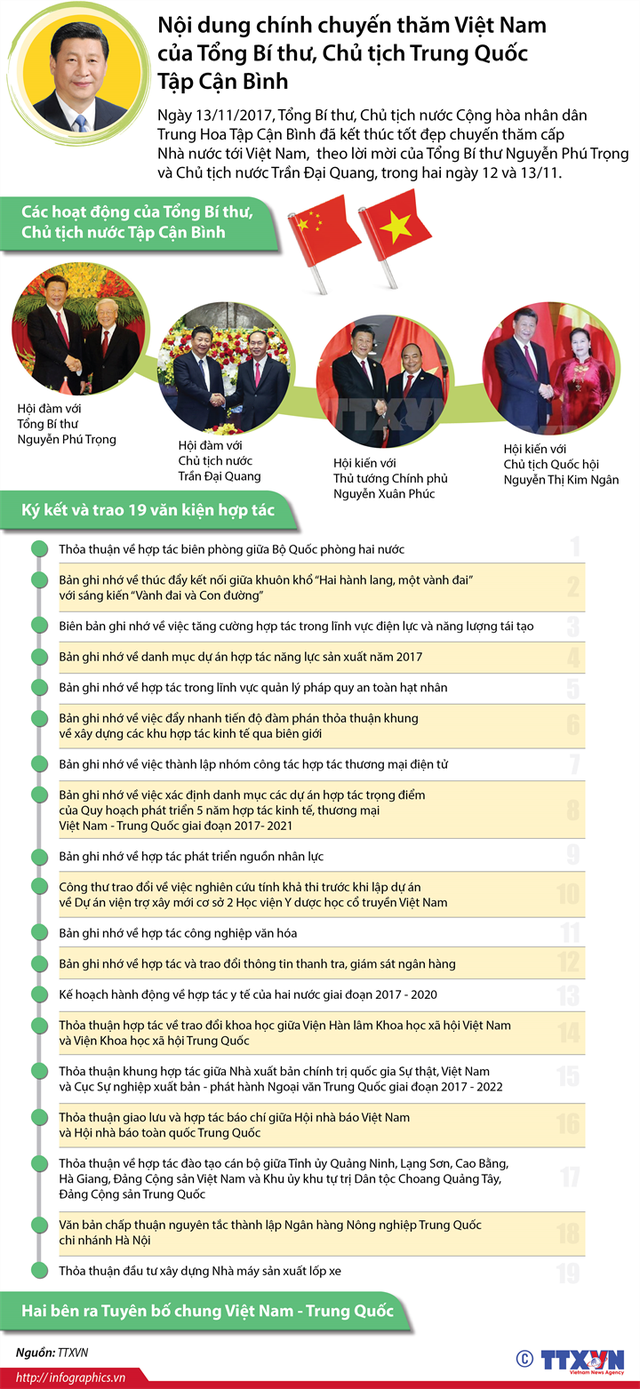 Nhìn lại chuyến thăm Việt Nam của Tổng Bí thư, Chủ tịch nước Trung Quốc Tập Cận Bình ảnh 1