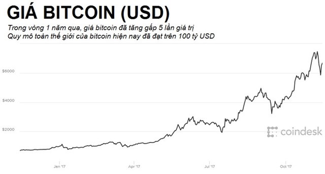 Người giao dịch Bitcoin sẽ không thể bị truy xuất danh tính thật? ảnh 1