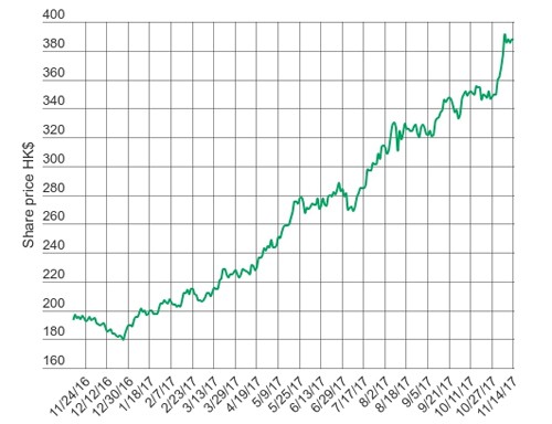 Tencent - Công ty sở hữu WeChat sắp mạnh bằng Facebook ảnh 1