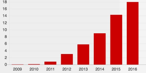 Single Day vượt Black Friday thành ngày mua sắm lớn nhất thế giới ra sao ảnh 1